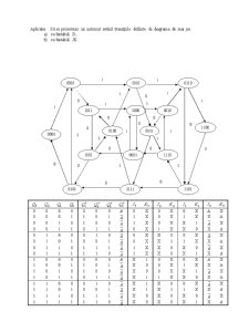 Analiza și sinteza circuitelor numerice - Pagina 2