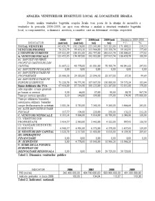 Analiza veniturilor bugetului local - Brăila - Pagina 1
