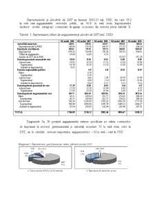 Datoria externă a Republicii Moldova 2010-2011 - Pagina 4