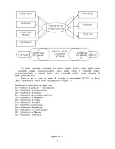 Semnificația logisticii în cadrul procesului de planificare strategică a întreprinderii - Pagina 5