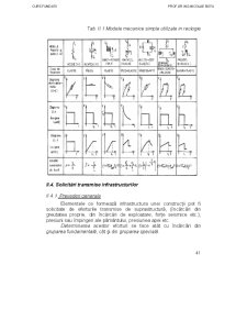 Fundații - Pagina 195