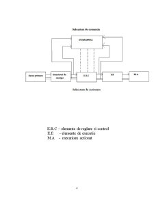 Sisteme hidraulice adaptive de acționare - Pagina 4
