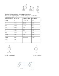 Proprietățile electrice ale moleculelor - Pagina 4