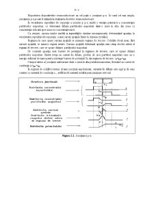 Caracteristica Statică a Diodei Semiconductoare - Pagina 2