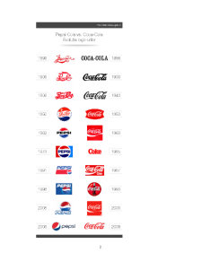 Politică de produs la Coca Cola - Pagina 2