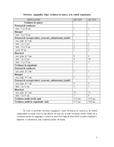 Analiza Diagnostic a Managementului Resurselor Umane la SC Indis Partener SRL - Pagina 4