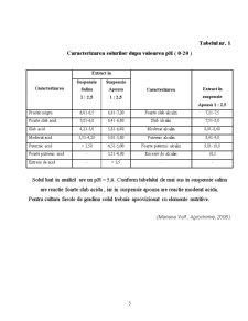 Proiect Agrochimie - Pagina 5