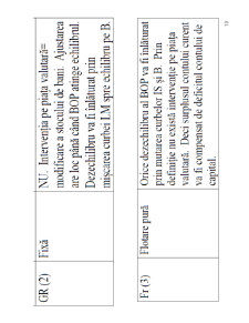 Macroeconomie deschisă - Pagina 141