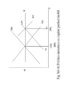 Macroeconomie deschisă - Pagina 152