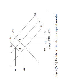 Macroeconomie deschisă - Pagina 155
