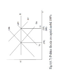 Macroeconomie deschisă - Pagina 163