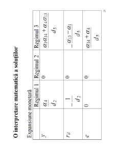 Macroeconomie deschisă - Pagina 166