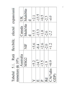 Macroeconomie deschisă - Pagina 175