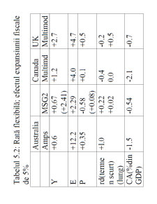 Macroeconomie deschisă - Pagina 176