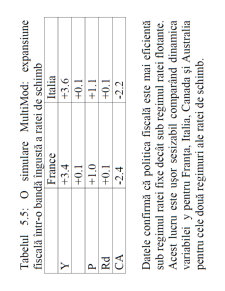Macroeconomie deschisă - Pagina 186