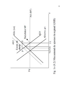 Macroeconomie deschisă - Pagina 267