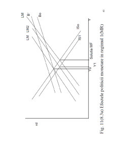Macroeconomie deschisă - Pagina 271