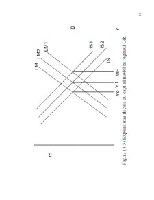 Macroeconomie deschisă - Pagina 289