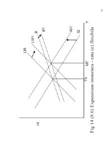 Macroeconomie deschisă - Pagina 294