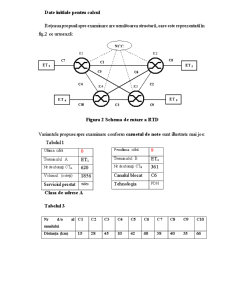 Calculul unei RTD pentru transmisiuni date pe baza tehnologiei PDH - Pagina 5