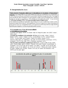 Analyse Factorielle des Composantes - Pagina 4
