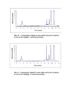 Metoda cromatografică de determinare a nivelelor de homocisteină în lichidele biologice - Pagina 5