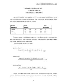 Aplicații Metode de Scalare - Pagina 1