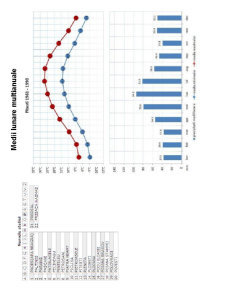 Introducere în Climatologie - Pagina 15