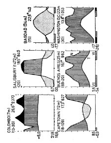 Introducere în Climatologie - Pagina 57