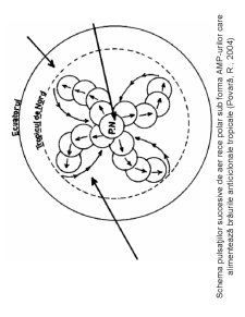 Introducere în Climatologie - Pagina 174
