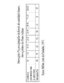 Introducere în Climatologie - Pagina 280