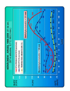 Introducere în Climatologie - Pagina 382