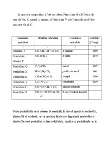 Structura generală a penicilinelor - Pagina 2