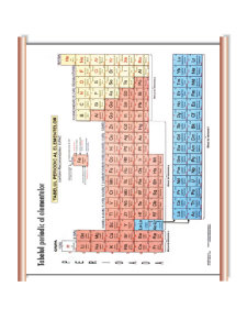 Chimie - Pagina 148
