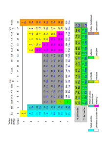 Chimie - Pagina 165