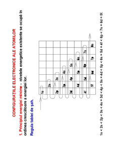 Chimie - Pagina 168