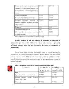Economia Serviciilor - Pagina 81