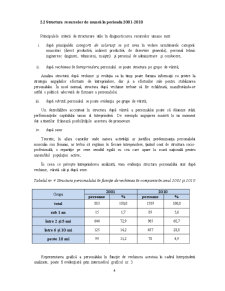 Analiza și Previziunea Resurselor de Muncă la SC Timken România SA - Pagina 4