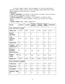 Analiza Costurilor de Fabricație a Produselor din Cartofi - Chipsurile - Pagina 5