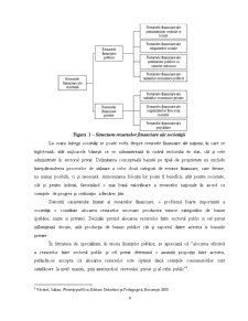 Structura sistemului de resurse financiare publice și factori de influență - Pagina 2