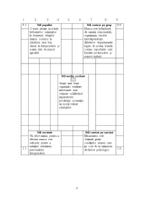 Tipologii Bidimensionale a Stilurilor de Conducere - Pagina 4