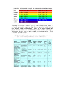 Evaluarea Rigiditații Piersicilor cu Ajutorul Spectroscopiei NIR - Pagina 4