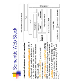 Semantic Web - Pagina 15