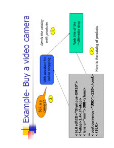 Semantic Web - Pagina 66
