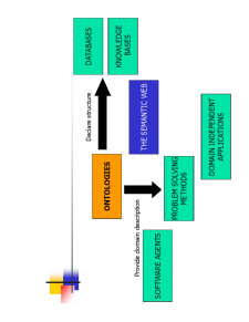 Semantic Web - Pagina 85