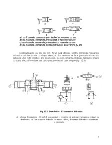 Distribuitoare electrohidraulice proporționale - Pagina 5