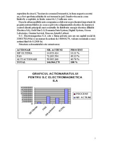Reproiectare managerială - SC Electromagnetica SA - Pagina 3