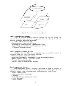 Elementele Sistemului de Management al Mediului - Pagina 4