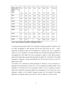Evoluțiile curente în comerțul exterior al Republicii Moldova - Pagina 4