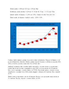 Analiza statistică a comerțului exterior al României cu Elveția în perioada 2000-2009 - Pagina 5